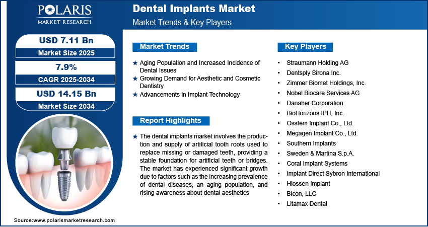 Dental Implant